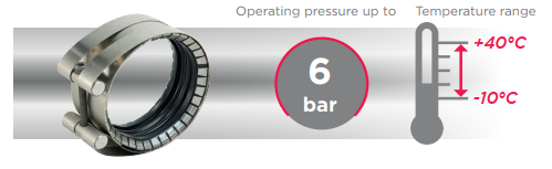 STRAUB PIPE COUPLINGS