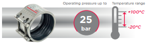 STRAUB PIPE COUPLINGS
