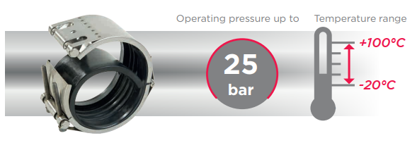 STRAUB PIPE COUPLINGS